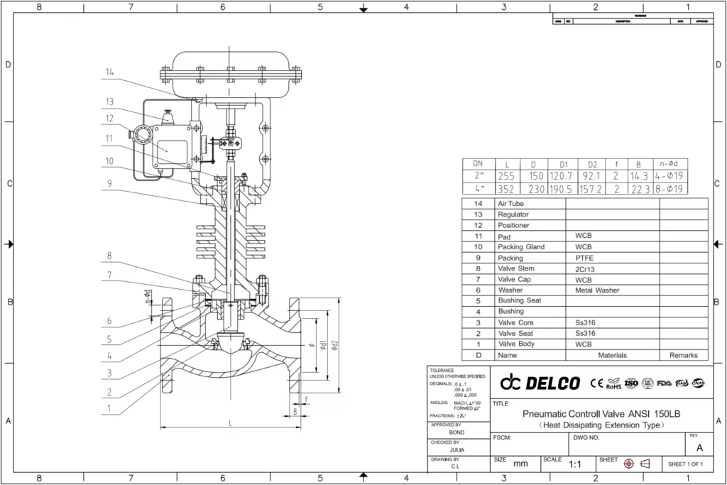 DELCO Valve