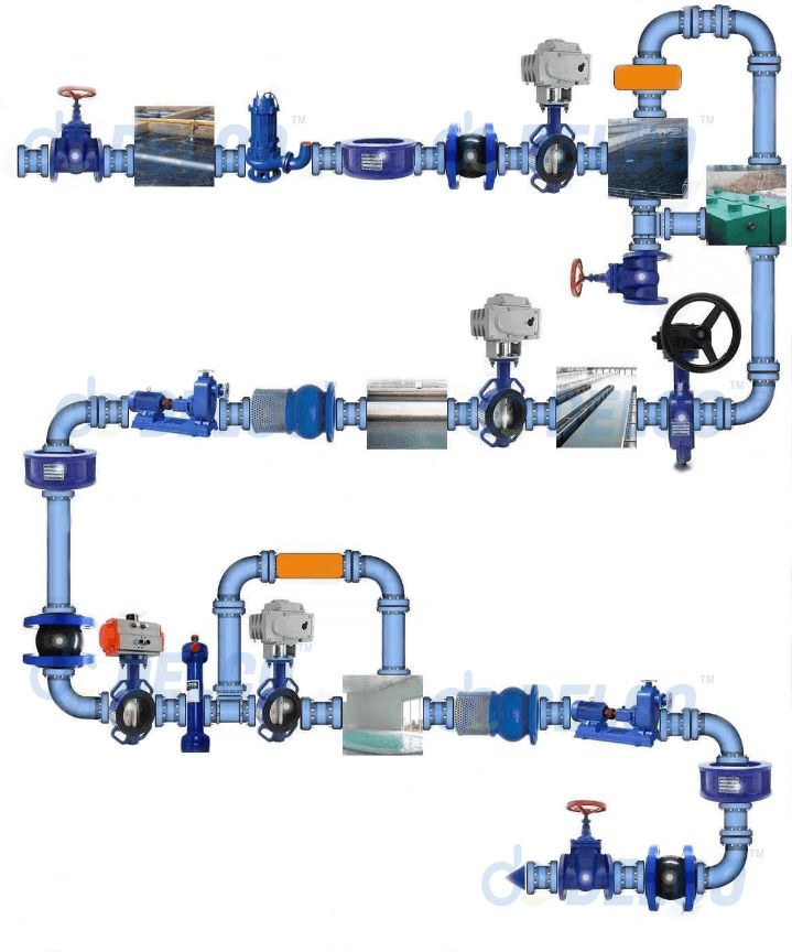 actuated valve usage in water treament process